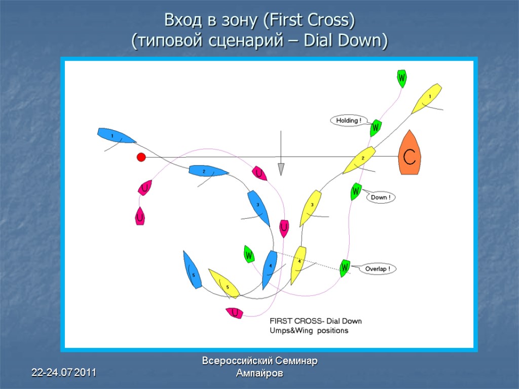 22-24.07 2011 Всероссийский Семинар Ампайров Вход в зону (First Cross) (типовой сценарий – Dial